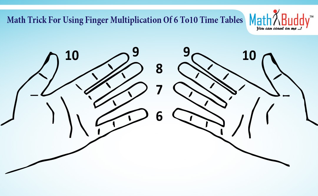 Math Trick for using finger multiplication of 6 To10 Time Tables